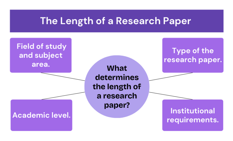The length of a research paper